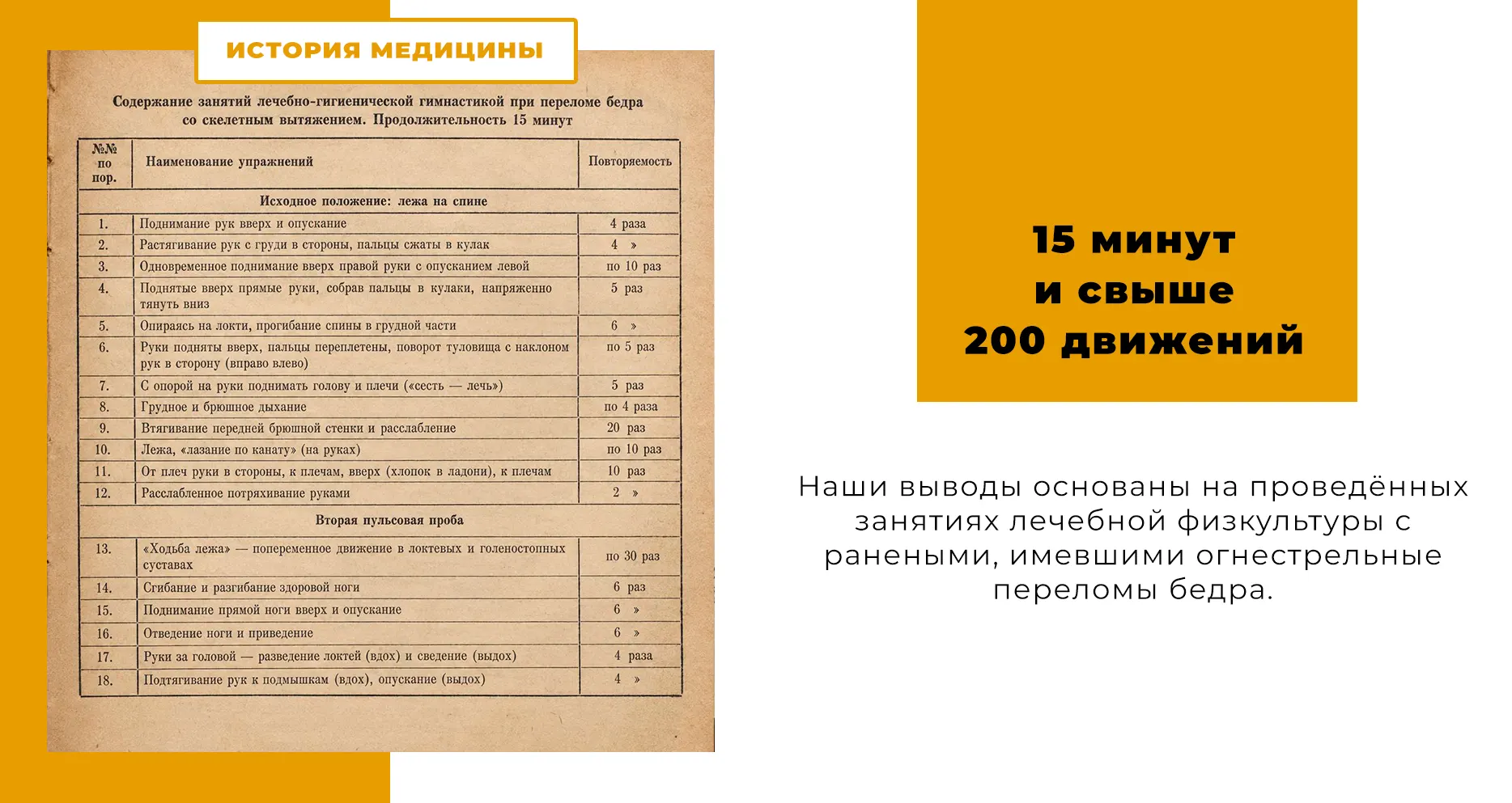 15 минут и свыше 200 движений